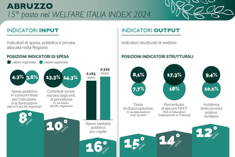 - RIPRODUZIONE RISERVATA