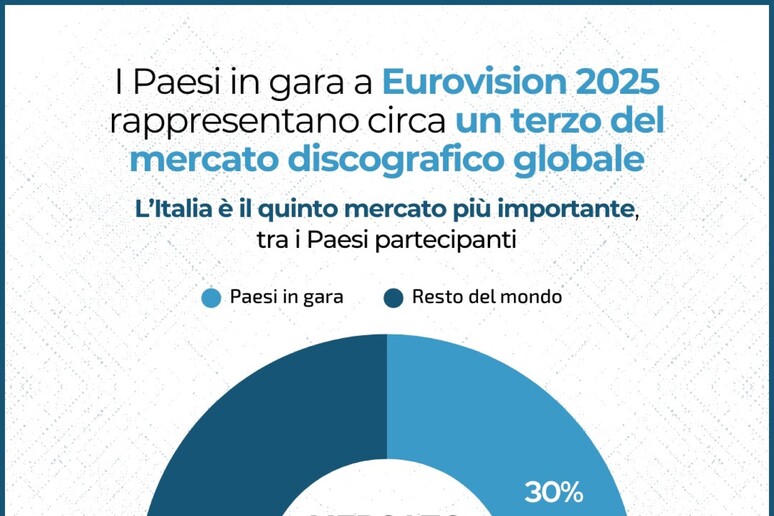 - RIPRODUZIONE RISERVATA